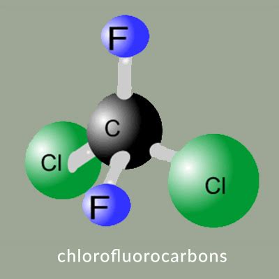 Kloro floro karbon